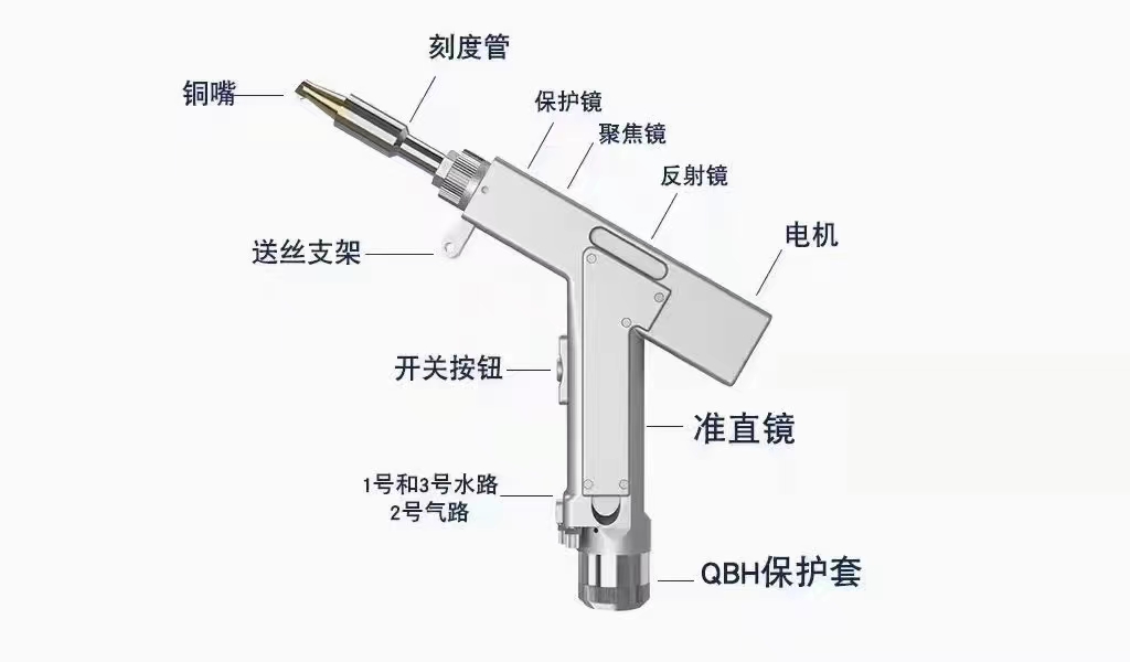切管家 | 激光焊接应用枪头*配件系列 - 切管家® |一站式生产下料管家式运维综合配套服务商